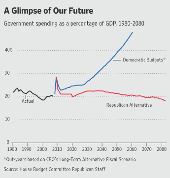 Three Economic Charts That Will BLOW YOUR MIND