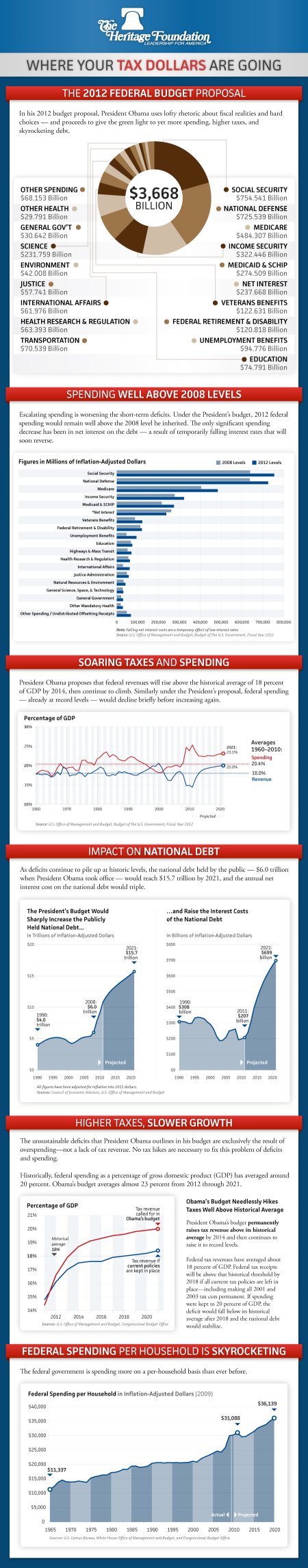 The Heritage Foundation Tax Day Infographic